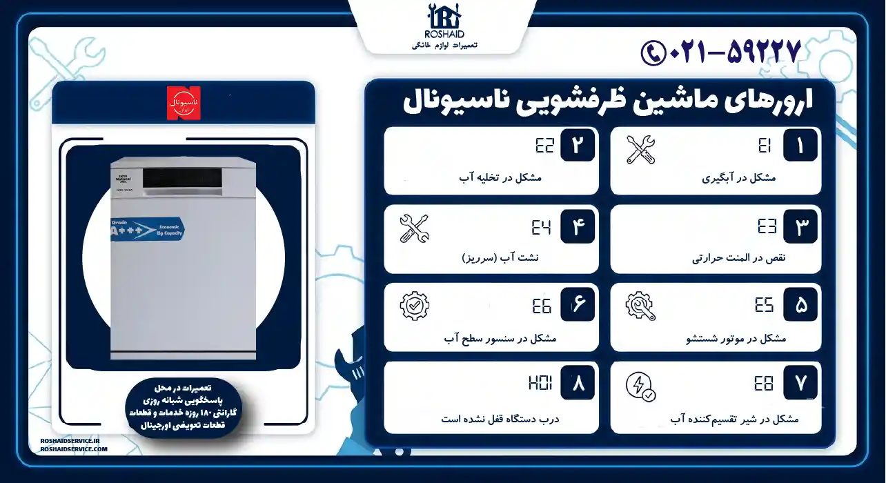 ارورهای ماشین ظرفشویی ناسیونال